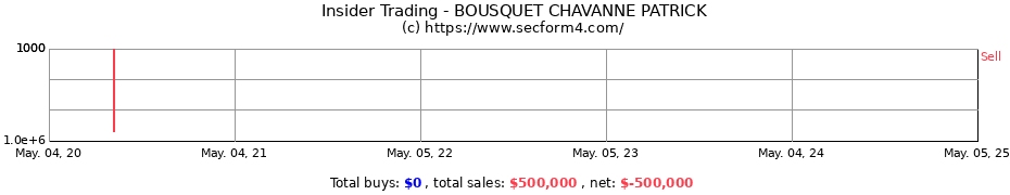Insider Trading Transactions for BOUSQUET CHAVANNE PATRICK