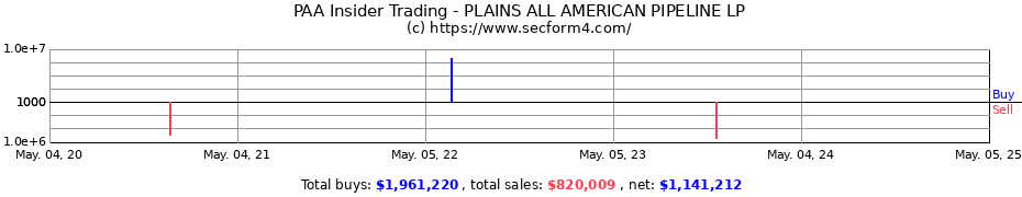 Insider Trading Transactions for PLAINS ALL AMERICAN PIPELINE LP