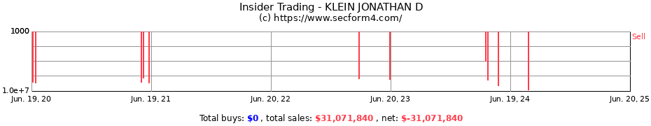 Insider Trading Transactions for KLEIN JONATHAN D