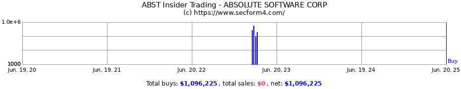 Insider Trading Transactions for ABSOLUTE SOFTWARE CORP