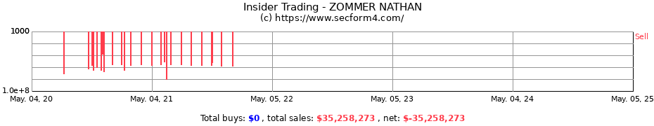 Insider Trading Transactions for ZOMMER NATHAN