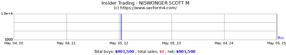 Insider Trading Transactions for NISWONGER SCOTT M