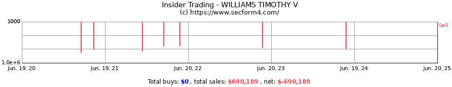Insider Trading Transactions for WILLIAMS TIMOTHY V