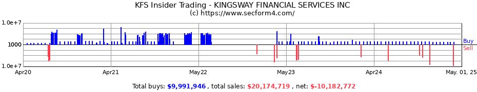 Insider Trading Transactions for KINGSWAY FINANCIAL SERVICES INC