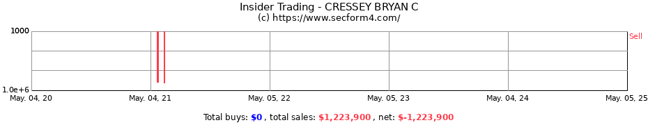 Insider Trading Transactions for CRESSEY BRYAN C