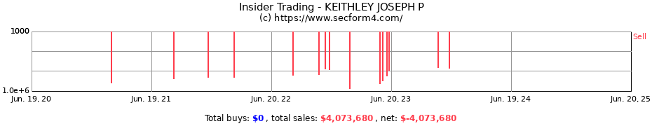 Insider Trading Transactions for KEITHLEY JOSEPH P