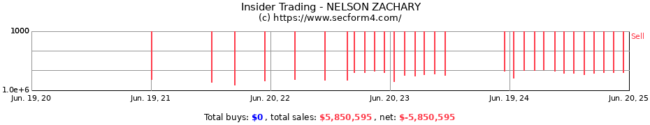 Insider Trading Transactions for NELSON ZACHARY