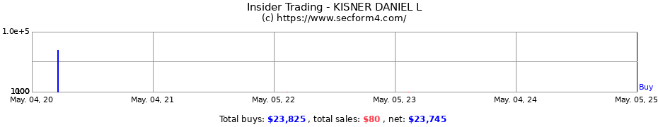 Insider Trading Transactions for KISNER DANIEL L