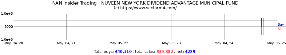 Insider Trading Transactions for NUVEEN NEW YORK QUALITY MUNICIPAL INCOME FUND