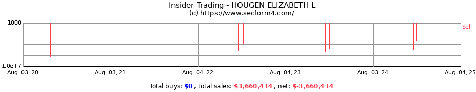Insider Trading Transactions for HOUGEN ELIZABETH L