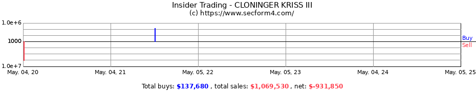 Insider Trading Transactions for CLONINGER KRISS III