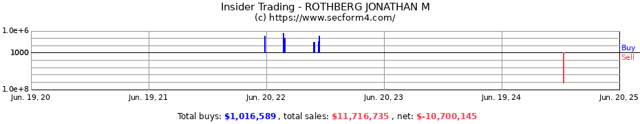 Insider Trading Transactions for ROTHBERG JONATHAN M