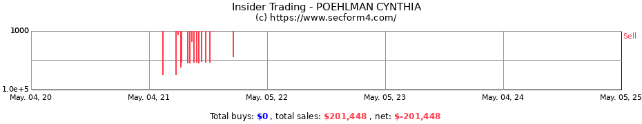 Insider Trading Transactions for POEHLMAN CYNTHIA