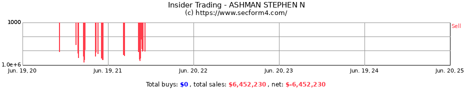 Insider Trading Transactions for ASHMAN STEPHEN N