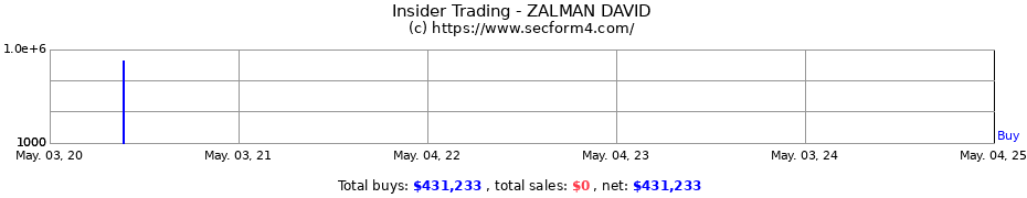 Insider Trading Transactions for ZALMAN DAVID