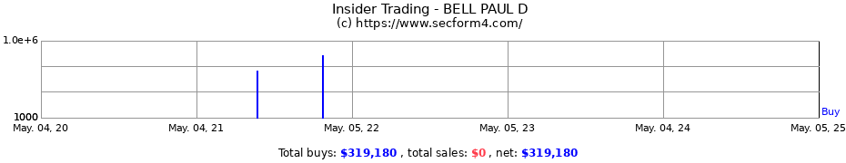 Insider Trading Transactions for BELL PAUL D
