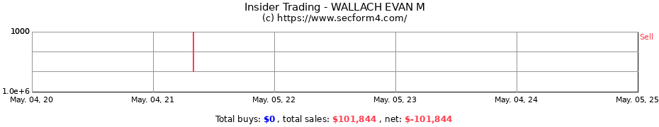 Insider Trading Transactions for WALLACH EVAN M