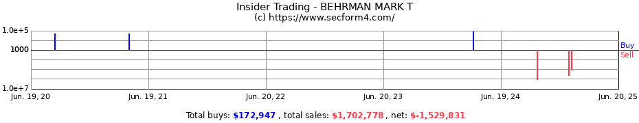 Insider Trading Transactions for BEHRMAN MARK T