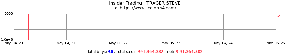 Insider Trading Transactions for TRAGER STEVE