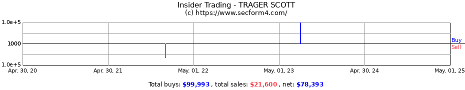 Insider Trading Transactions for TRAGER SCOTT