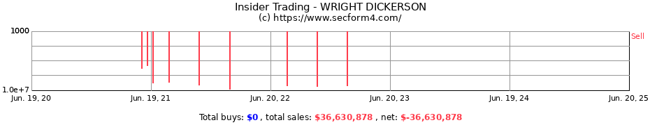 Insider Trading Transactions for WRIGHT DICKERSON