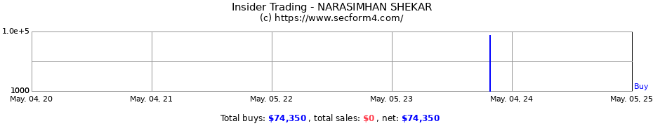 Insider Trading Transactions for NARASIMHAN SHEKAR