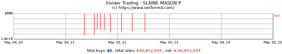 Insider Trading Transactions for SLAINE MASON P
