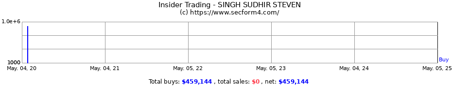 Insider Trading Transactions for SINGH SUDHIR STEVEN