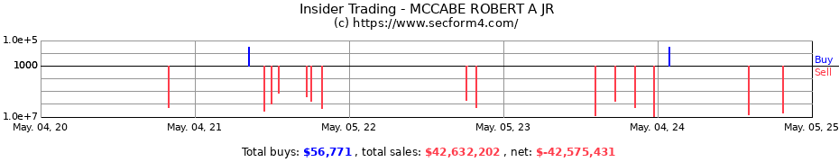 Insider Trading Transactions for MCCABE ROBERT A JR