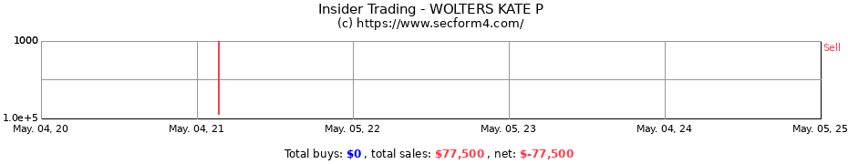 Insider Trading Transactions for WOLTERS KATE P