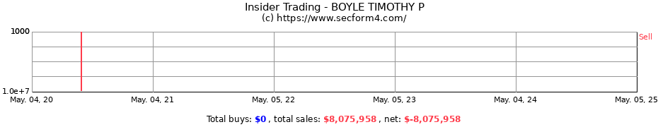 Insider Trading Transactions for BOYLE TIMOTHY P
