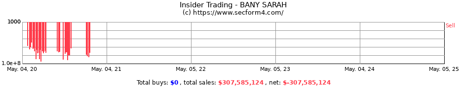 Insider Trading Transactions for BANY SARAH
