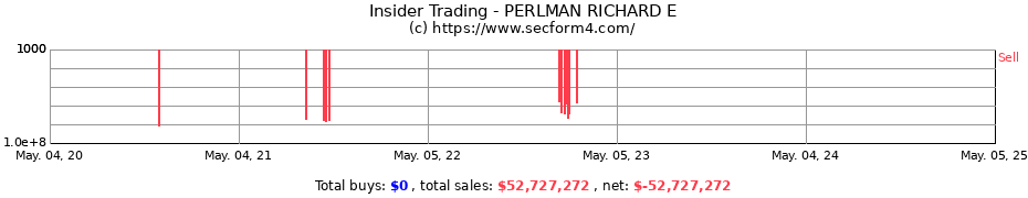 Insider Trading Transactions for PERLMAN RICHARD E