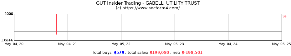 Insider Trading Transactions for GABELLI UTILITY TRUST