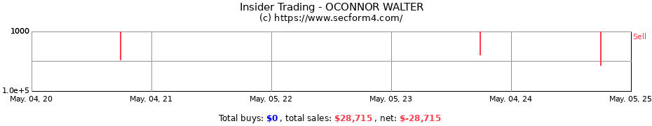 Insider Trading Transactions for OCONNOR WALTER