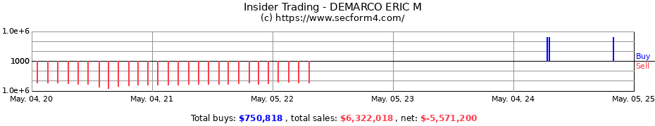 Insider Trading Transactions for DEMARCO ERIC M