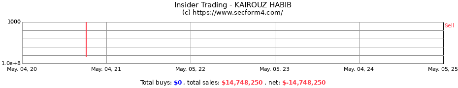 Insider Trading Transactions for KAIROUZ HABIB