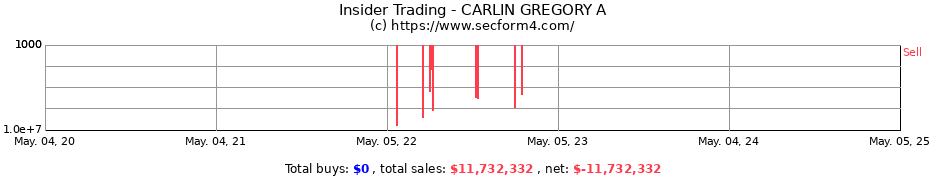 Insider Trading Transactions for CARLIN GREGORY A
