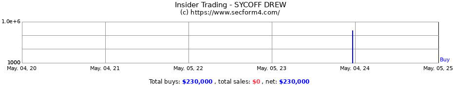 Insider Trading Transactions for SYCOFF DREW