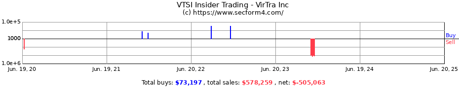 Insider Trading Transactions for VirTra Inc