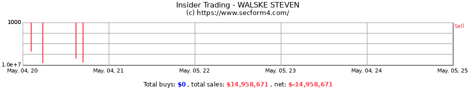 Insider Trading Transactions for WALSKE STEVEN