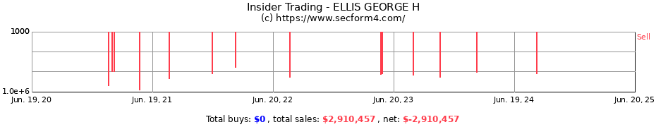 Insider Trading Transactions for ELLIS GEORGE H
