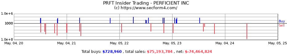 Insider Trading Transactions for PERFICIENT INC