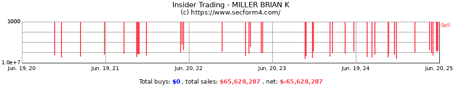 Insider Trading Transactions for MILLER BRIAN K