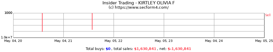 Insider Trading Transactions for KIRTLEY OLIVIA F