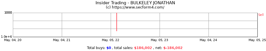 Insider Trading Transactions for BULKELEY JONATHAN