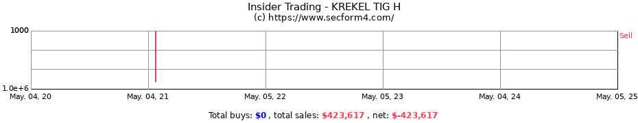 Insider Trading Transactions for KREKEL TIG H