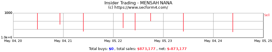 Insider Trading Transactions for MENSAH NANA