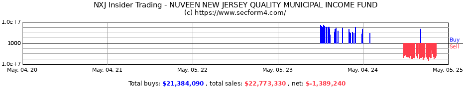 Insider Trading Transactions for NUVEEN NEW JERSEY QUALITY MUNICIPAL INCOME FUND