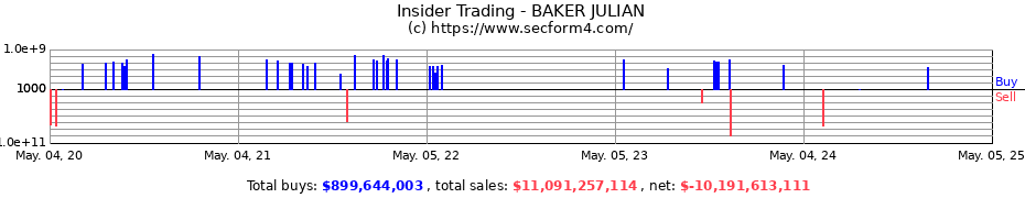 Insider Trading Transactions for BAKER JULIAN
